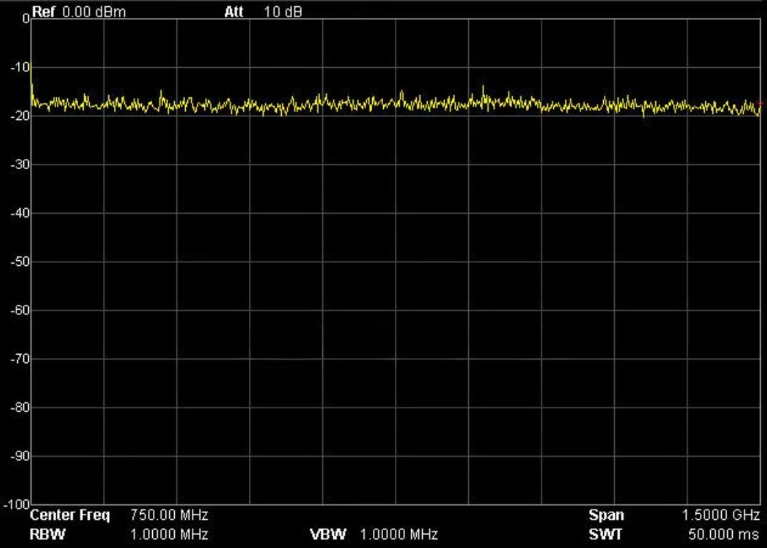 Engineering Grade RF Noise Sig - Spectrum Analyzer Tracking Generator 1.5Ghz recension och pris